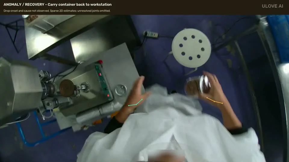 Actual Floor retrieval & recovery sample, with available hand estimates overlaid